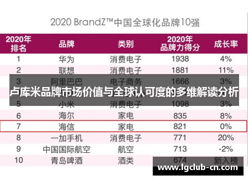 卢库米品牌市场价值与全球认可度的多维解读分析