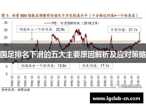 国足排名下滑的五大主要原因解析及应对策略