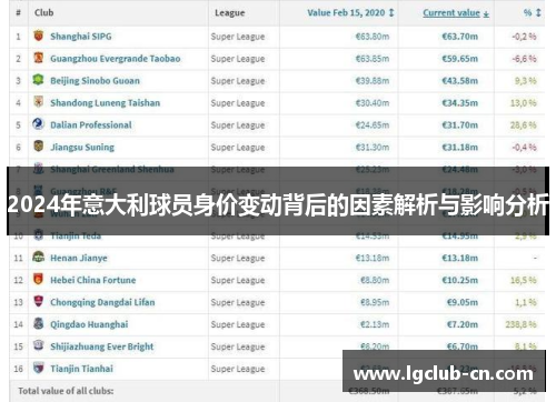2024年意大利球员身价变动背后的因素解析与影响分析