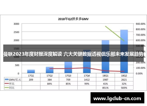曼联2023年度财报深度解读 六大关键数据透视俱乐部未来发展趋势