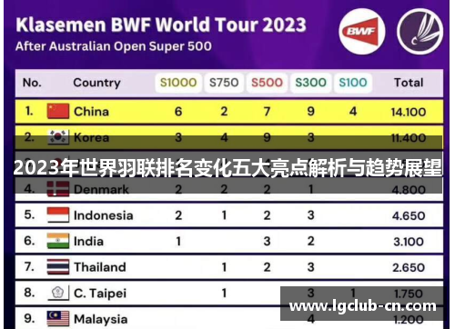 2023年世界羽联排名变化五大亮点解析与趋势展望