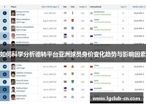 如何科学分析德转平台亚洲球员身价变化趋势与影响因素