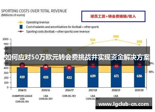 如何应对50万欧元转会费挑战并实现资金解决方案