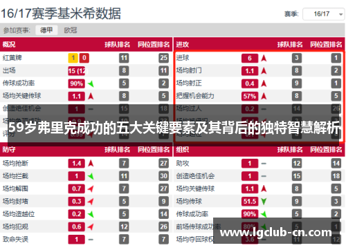 59岁弗里克成功的五大关键要素及其背后的独特智慧解析