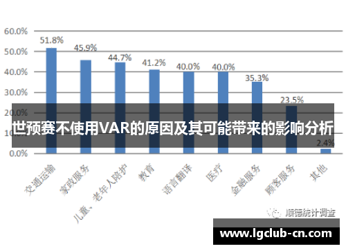 世预赛不使用VAR的原因及其可能带来的影响分析