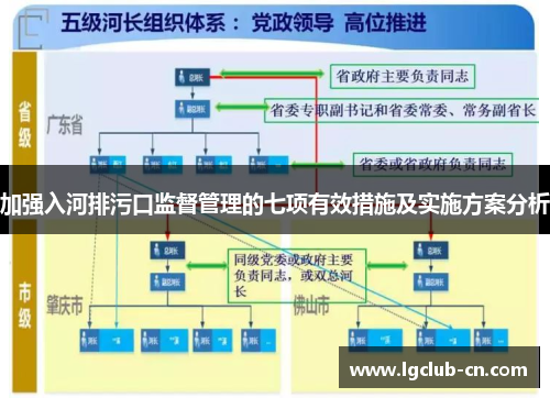 加强入河排污口监督管理的七项有效措施及实施方案分析