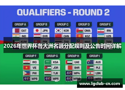 2026年世界杯各大洲名额分配规则及公告时间详解