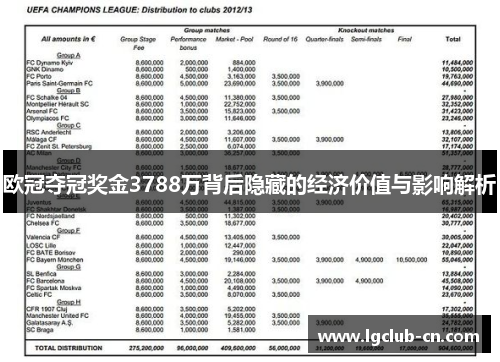 欧冠夺冠奖金3788万背后隐藏的经济价值与影响解析