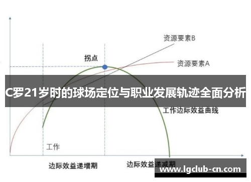 C罗21岁时的球场定位与职业发展轨迹全面分析