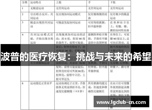 波普的医疗恢复：挑战与未来的希望