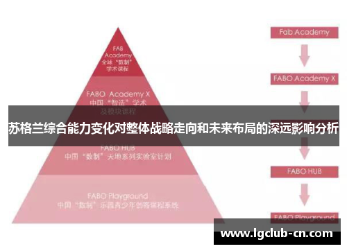 苏格兰综合能力变化对整体战略走向和未来布局的深远影响分析