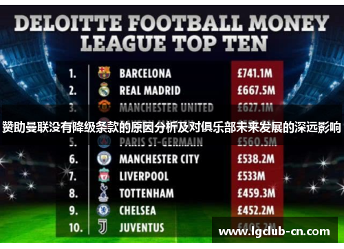 赞助曼联没有降级条款的原因分析及对俱乐部未来发展的深远影响