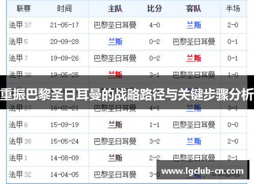 重振巴黎圣日耳曼的战略路径与关键步骤分析