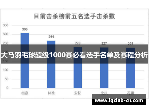 大马羽毛球超级1000赛必看选手名单及赛程分析