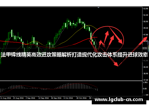 法甲锋线精英高效进攻策略解析打造现代化攻击体系提升进球效率 法甲锋线精英高效进攻策略解析打造现代化攻击体系提升进球效率