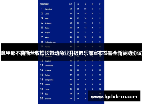 意甲那不勒斯营收增长带动商业升级俱乐部宣布签署全新赞助协议