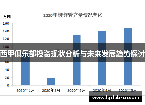 西甲俱乐部投资现状分析与未来发展趋势探讨
